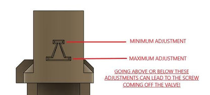 Federal Concepts | FEDA Adjustable Valve / NPAS for TM MWS & Clones | Heavy Recoil Club